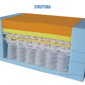 Materasso a molle indipendenti ERGO Spring 4000