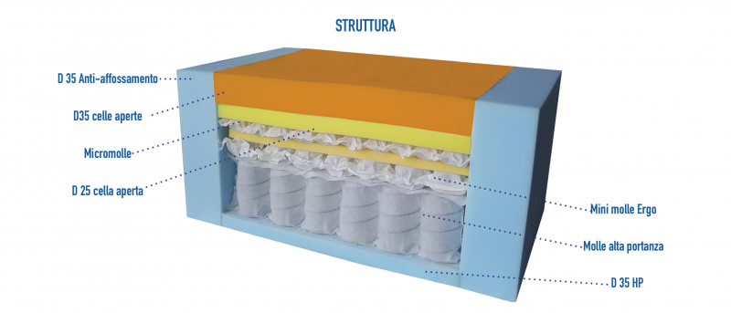Materasso a molle indipendenti ERGO Spring 4000